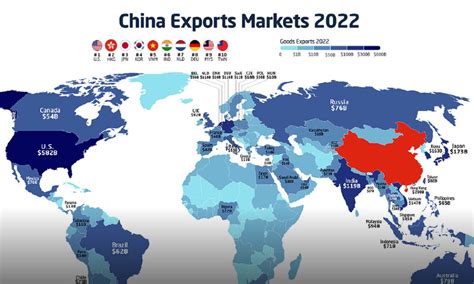 what are the top export destinations of china